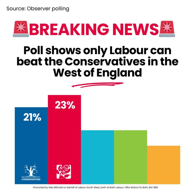 Latest polling for the West of England Mayor election